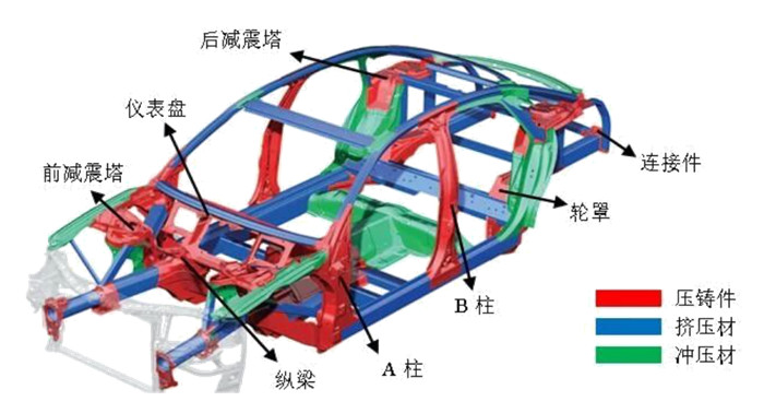 【奧德大型汽（qì）車結（jié）構件一體（tǐ）化壓鑄溫控係統】助力新能源汽車企輕量（liàng）化發展